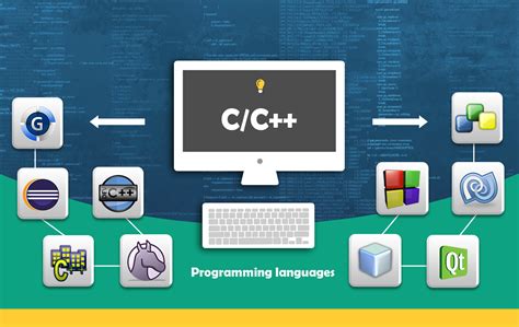 Best c++ ide. Things To Know About Best c++ ide. 